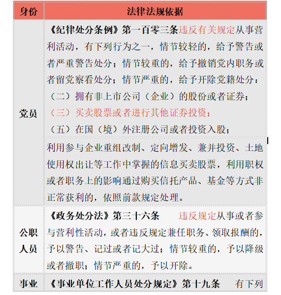 公职人员可否买卖股票、基金的凭据