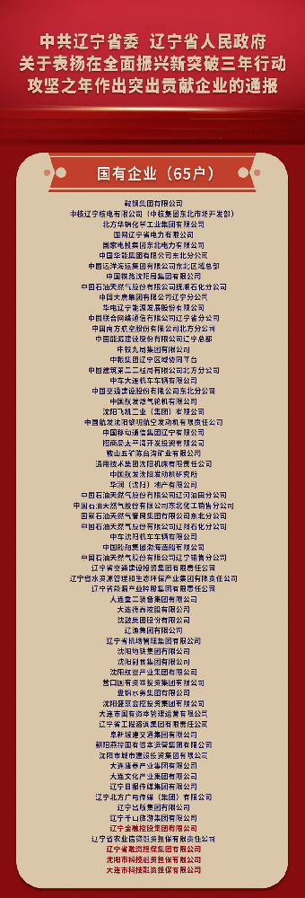 喜报! 65个受赞美的国有企业，，辽宁william威廉亚洲官方集团占4席